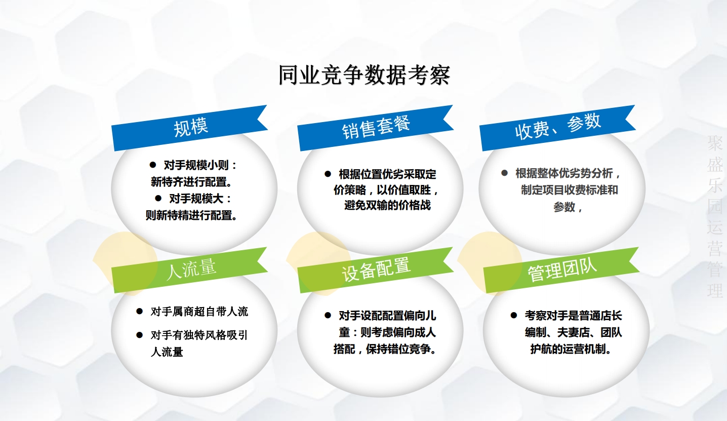2020叮当猫高产能游乐园科学规划同业竞争数据考察